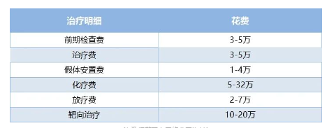 乳腺癌保险