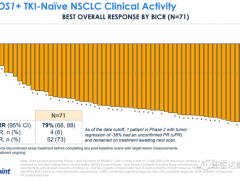  瑞普替尼(TPX-0005、Repotrectinib)治疗ROS1阳性的非小细胞肺癌有望于今年上市