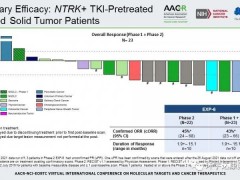  不限癌种的第二代NTRK抑制剂瑞波替尼(瑞普替尼、TPX-0005)在中国被拟纳入突破性治疗