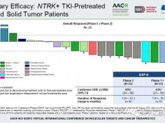 不限癌种的第二代NTRK抑制剂瑞波替尼(瑞普替尼、TPX-0005)在中国被拟纳入突破性治疗