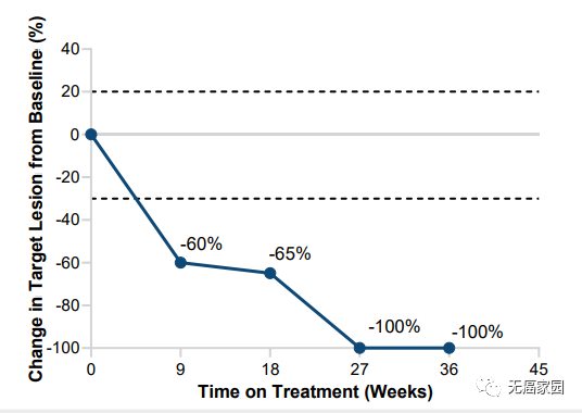 GNOS-PV02疫苗治疗晚期肝癌的数据