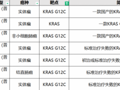 双靶向疗法,KRAS抑制剂JDQ443联合SHP2抑制剂TNO155双靶向联合治疗实体瘤疾病控制率66.7%