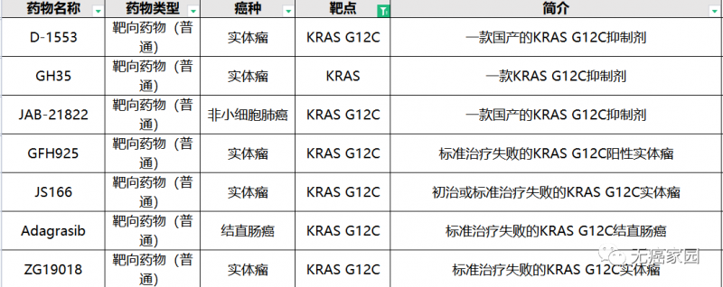 KRAS G12C临床试验