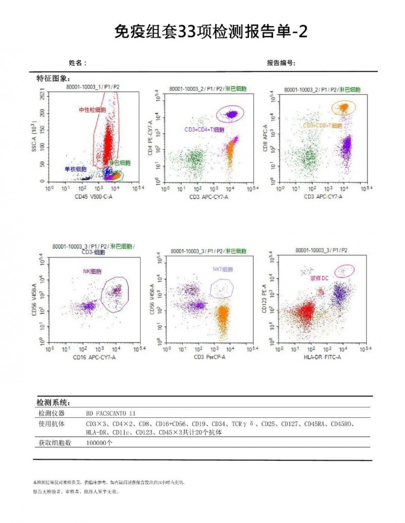 免疫组套33项检测报告单-2