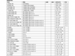 免疫细胞有哪些,免疫细胞分类及功能分别是什么