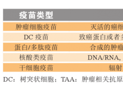 mRNA肿瘤疫苗帮助癌症转移/死亡风险降低62%