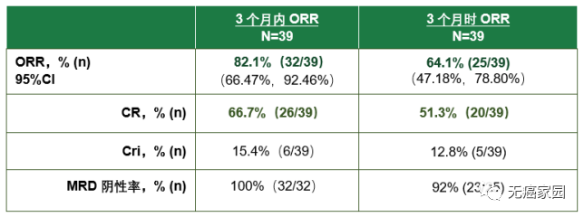 纳基奥伦赛治疗数据