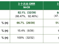 我国初代白血病CAR-T产品上市,获批上市的CAR-T药品有哪些