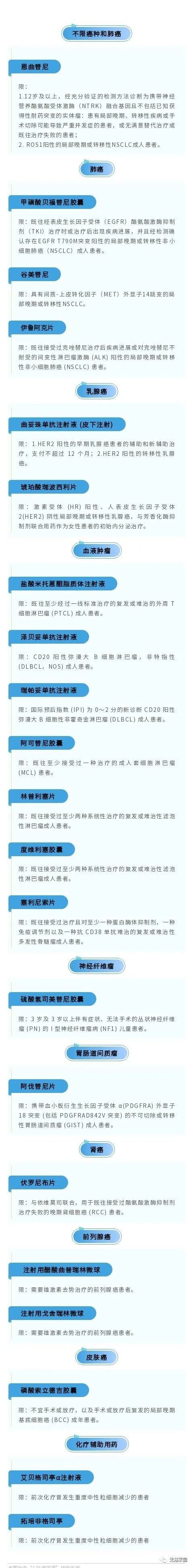 21款纳入2023年医保的抗癌药