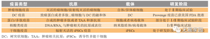 不同类型疫苗对比