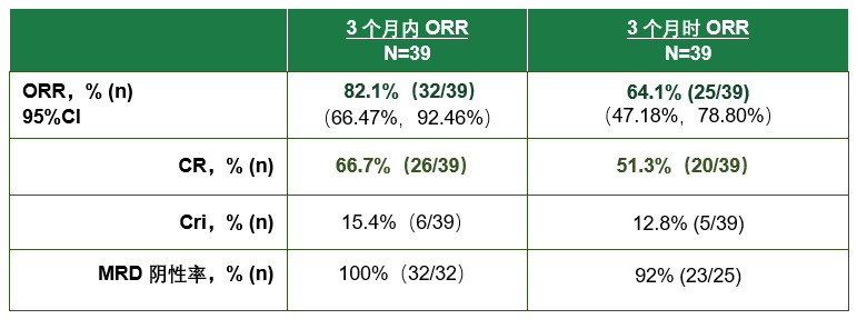 纳基奥仑赛有效性数据总结