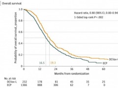 树突细胞疫苗DCVax-L治疗脑胶质瘤三期结果惊艳,5年生存率翻倍
