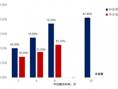 全球首个治疗多发性骨髓瘤的全人源BCMA CAR-T细胞疗法伊基奥仑赛做对了什么