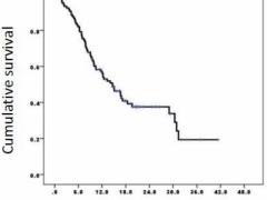 古巴肺癌疫苗Cimavax-EGF:近半数肺癌患者生存期≥2年