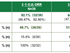 纳基奥仑赛注射液(源瑞达、CNCT19、Inaticabtagene Autoleucel)治疗B细胞急性淋巴细胞白血病总体缓解率高达82.1%