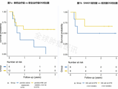 NK细胞免疫疗法治疗肺癌、肝癌、淋巴瘤,筑起首道抗癌防线