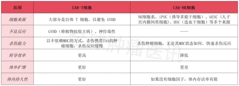 CARNK和CAR-T对比