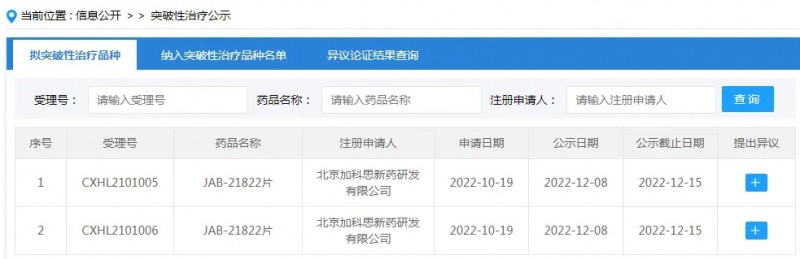 JAB-21822获得突破性疗法认定