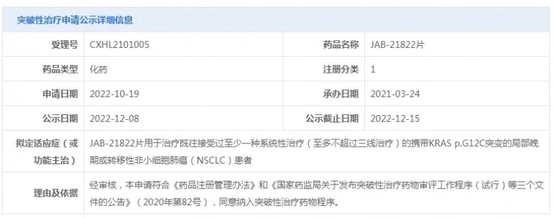 JAB-21822获得突破性疗法公示