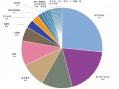 靶向治疗抗癌新药研发迎来井喷期,横扫EGFR、KRAS、ALK、NTRK、CLDN18.2等靶点