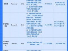 CAR-T疗法、TILs疗法、TCR-T疗法抗击实体瘤,细胞疗法成为抗癌杀手锏