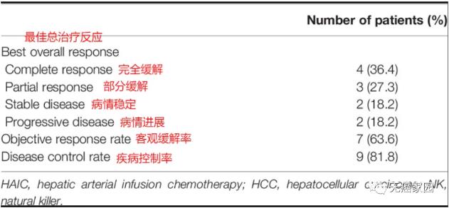 NK细胞治疗肝癌的数据8
