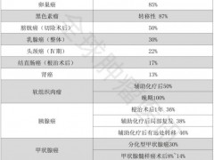 癌症为什么会复发转移,如何预防癌症复发转移