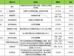 car一t细胞疗法治疗什么病
