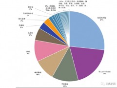 靶向治疗抗癌新药研发迎来井喷期,横扫EGFR、KRAS、ALK、NTRK、CLDN18.2等靶点