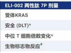 这些癌症疫苗或成2024爆款,集中火力猛攻胰腺癌、胃癌、头颈癌等