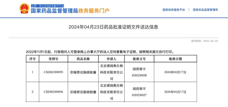 伯瑞替尼获批用于星形细胞瘤或胶质瘤