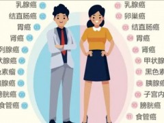 2024双节献礼|全球肿瘤医生网"健康卫士"--遗传性肿瘤基因检测红包拼团钜惠盛启