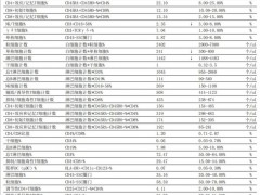 2024双节献礼|全球肿瘤医生网"健康卫士"--33项免疫功能检测红包拼团钜惠盛启