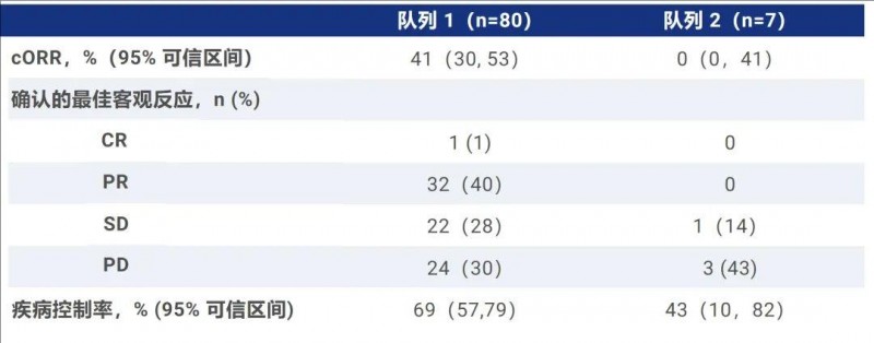 2024年年底四款抗癌抗肿瘤新药上市在即,狙击肺癌、胰腺癌、乳腺癌、血癌等,完全缓解率超50%