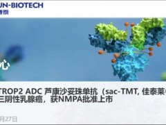 2024年11月27日国家药监局批准TROP2 ADC药物芦康沙妥珠单抗(SKB264、佳泰莱、Sacituzumab Tirumotecan、sac-TMT)用于三阴性乳腺癌