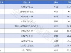 赴日癌症治疗患者必须了解的医院和先进治疗技术