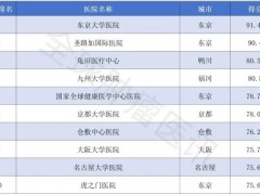 去日本治疗癌症,打破认知壁垒,肿瘤患者赴日就医不再迷茫