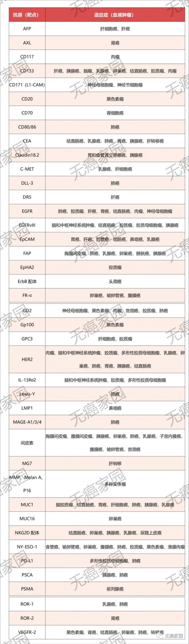 CAR-T热门靶点