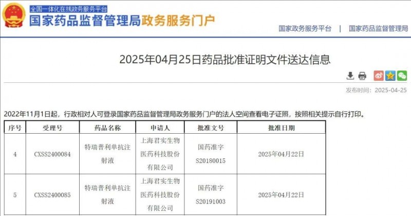 特瑞普利单抗获批用于黑色素瘤一线治疗