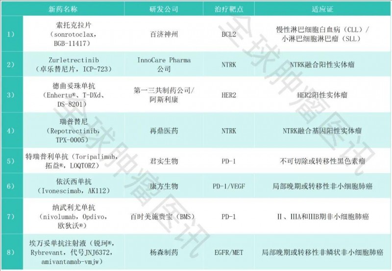 2025年4月癌症新药速览