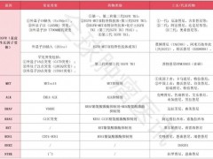 早期肺癌放化疗能治愈吗?这六大前沿疗法让放化疗成为治愈的"关键拼图"