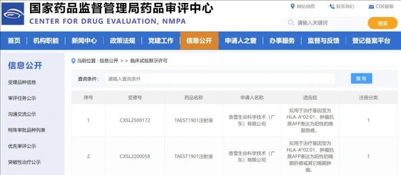 TAEST1901在中国的临床试验申请获批