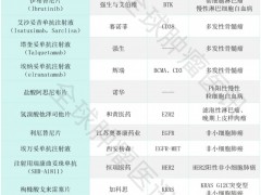 抗癌药医保目录2025新消息,23款抗癌新药有望入围,惠及肺癌、肝癌、胃癌等十七大癌种