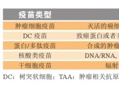 mRNA疫苗联合PD-L1治疗肿瘤完全消失,横扫胃癌、肠癌等11大癌种