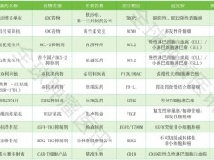 2025下半年多款"救命"的抗癌新药获批倒计时!胃癌、肺癌、卵巢癌等十几种癌症迎新选择