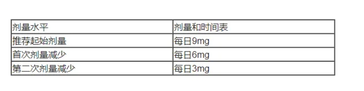 乳腺癌