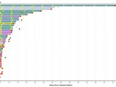 全球首个国产1类新药PI3Kα抑制剂瑞索利塞(Ziresovir、CYH33)海外申报上市!PIK3CA突变卵巢癌等实体瘤有了新选择