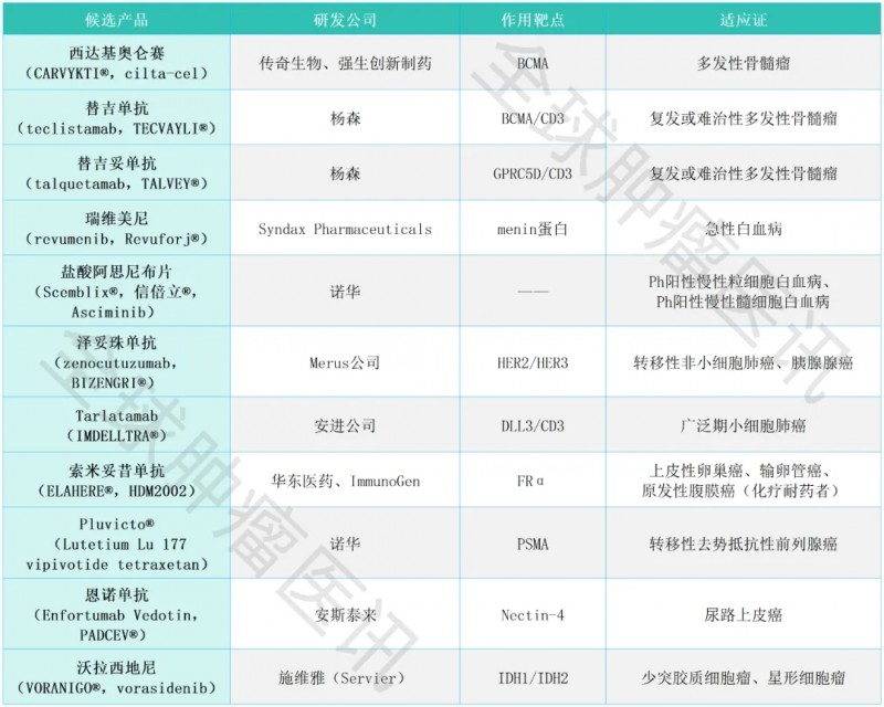 2025年盖伦奖抗癌领域入围名单