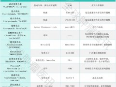2025"医药界诺奖"抗癌榜单揭晓:国产CART细胞疗法领衔横扫十大癌种,从5年无复发到生存期翻倍