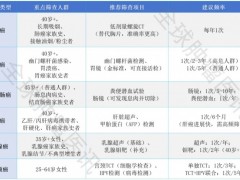 35岁肿瘤医生抗癌500天离世,留下6条救命忠告,每一条都是生机